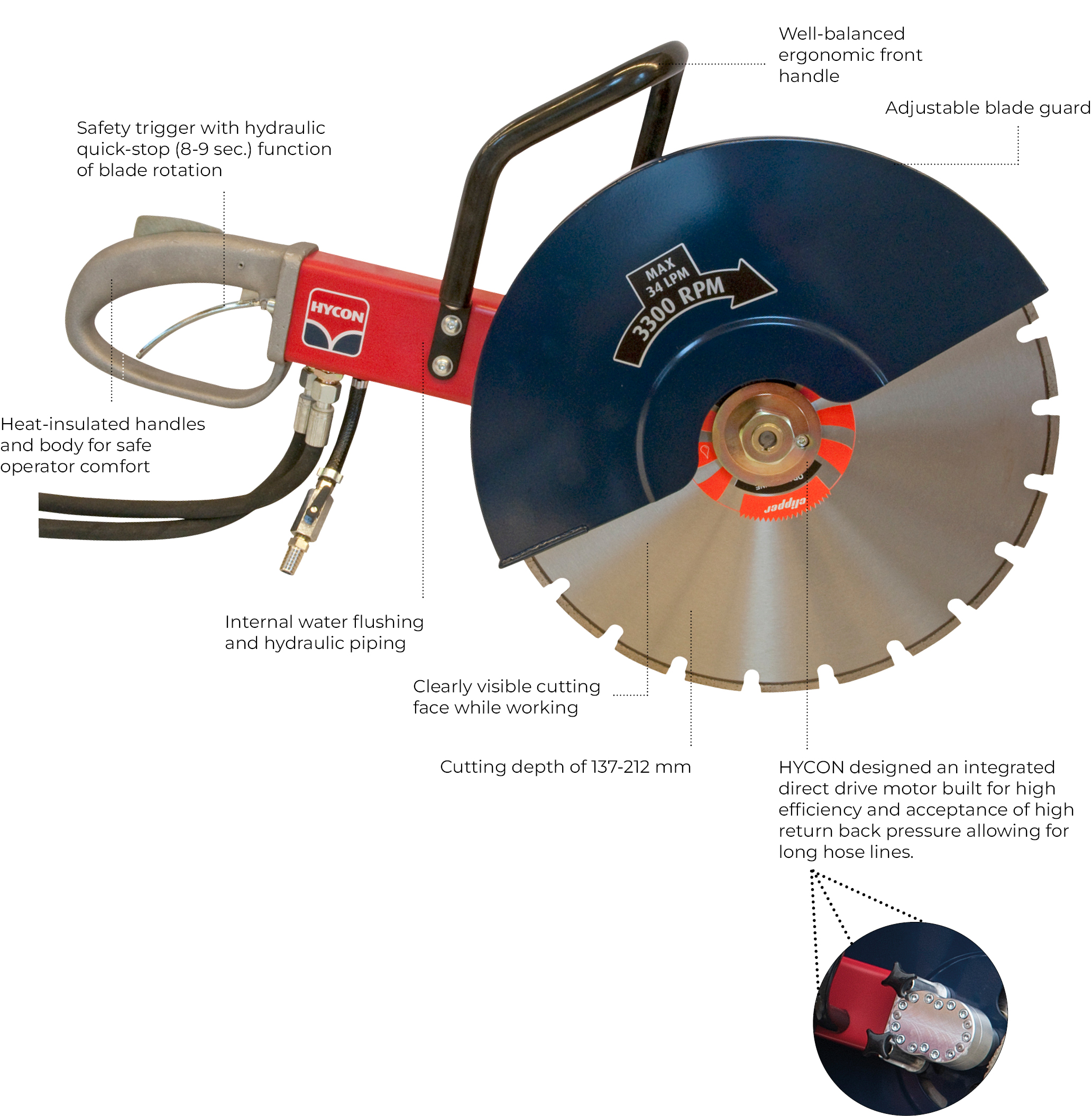 Underwater Handheld Hydraulic Cut Off Saws