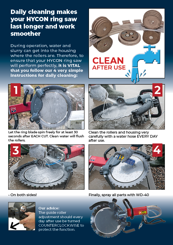 Infographic showing the proper maintenance procedure for a HYCON ring saw